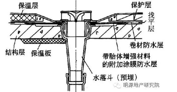 地下室防水工程施工做法，一篇文章全搞懂